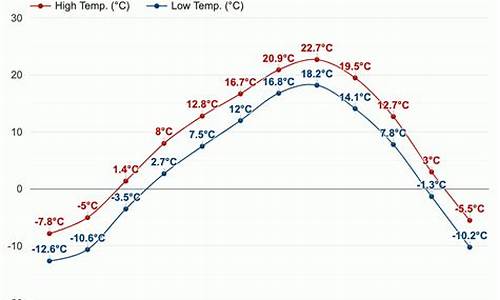 海参崴天气预报15天穿衣指南_海参崴天气预报15天穿衣指南珲春市天气预报