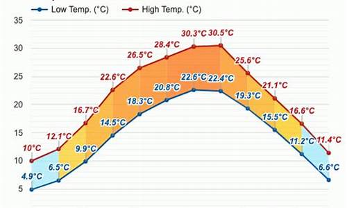 乐山犍为天气预报7天查询结果_乐山犍为天气预报7天查询结果是什么_1