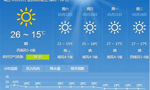 大连一周天气预报15天_大连一周天气预报15天查询结果