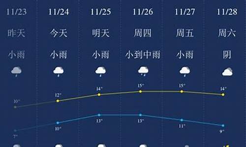 无锡 天气预报_无锡天气预报15天查询_1