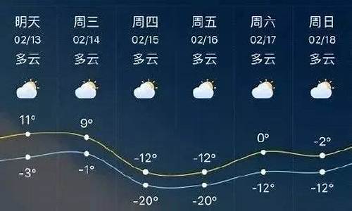 临沂天气预报15天气预报_临沂天气预报15天气预报查询_1