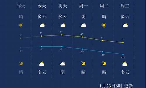 张家口天气预报查询_张家口天气预报查询15天准确