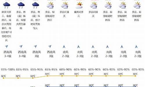 深圳天气历史查询结果_深圳天气历史查询结果今天