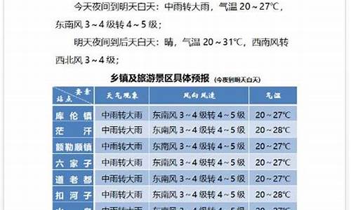 库伦旗天气预报15天_库伦旗天气预报15天的天气_1