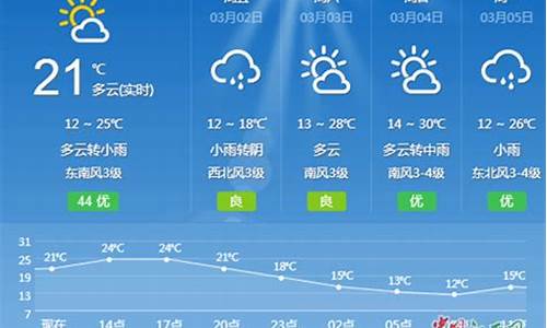 吉安一周天气预报七天_吉安一周天气预报七天查询