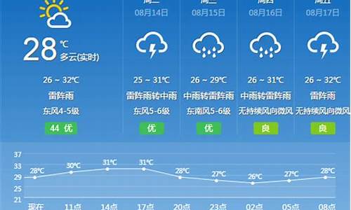 天气预报广州花都_天气预报广州花都区