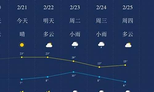 广元天气预报一周天气预报15天查询_广元天气预报一周天气预报15天查询结果