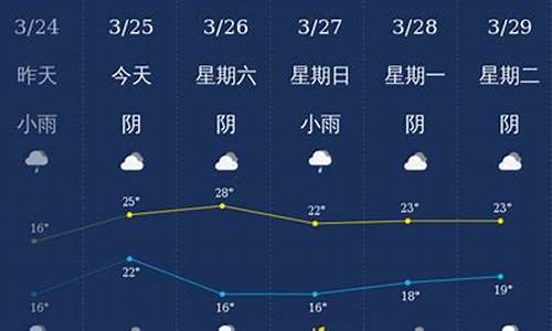 钦州天气预报一周 7天米胖_钦州天气预报一周 7天米胖小学生校园歌曲