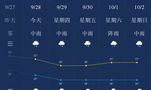 钦州天气预报一周天气情况_钦州天气预报一周天气情况查询