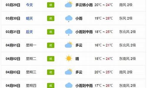 从化天气预报一周天气15天_从化天气预报一周天气15天查询