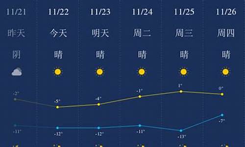 包头天气预报查询_包头天气预报查询15天