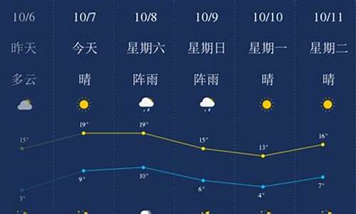 锦州天气预报最新今天_锦州天气预报最新今天查询