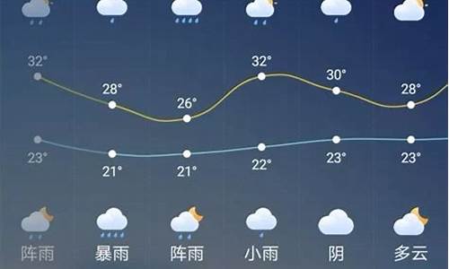 锦州天气预报今明两天_锦州天气预报今明两天查询结果