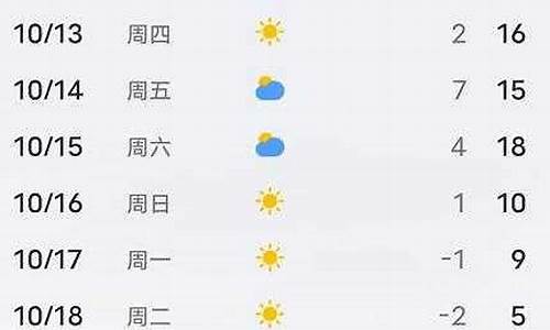 平泉天气预报40天