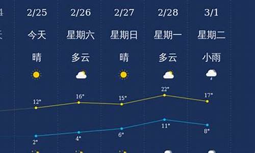 衢州天气预报15天气报_衢州天气预报15天天气