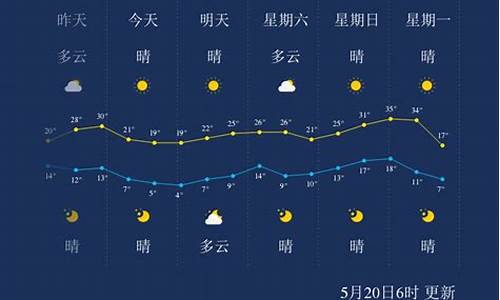 巴彦淖尔天气预报五原县_巴彦淖尔天气预报五原县天气情况