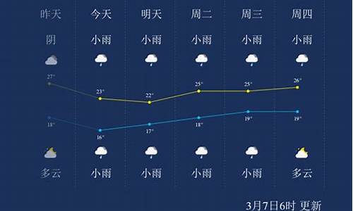 崇左天气预报_崇左天气预报一周 7天_1