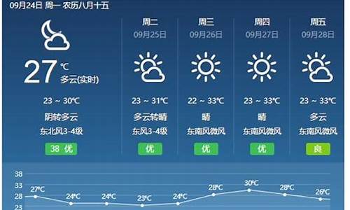 山西原平天气预报15天