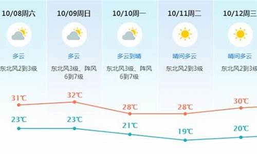 东莞天气预报45天查询_东莞天气预报45天查询最新消息