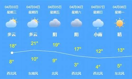 乌苏市天气预报40天_乌苏市天气预报40天查询