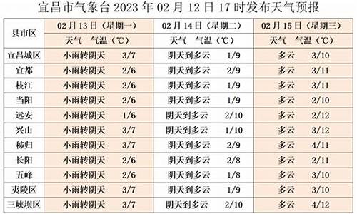 宜昌天气40天天气预报_宜昌天气40天天气预报查询