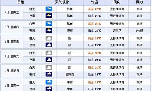 宜宾天气预报实时_宜宾天气预报实时动态