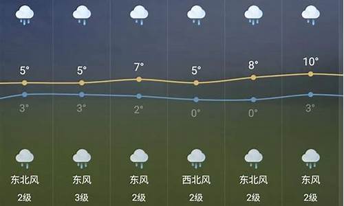 宜兴市天气预报实时下雨量_宜兴市天气预报实时下雨量查询