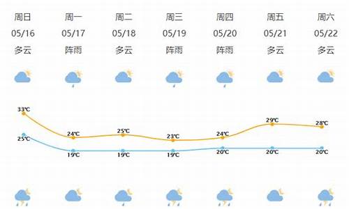 宁波天气预报15天最新情况_宁波天气预报15天最新情况查询