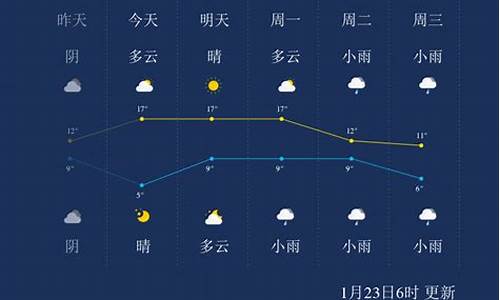 宜春天气预报一周 7天_长沙天气预报一周 7天