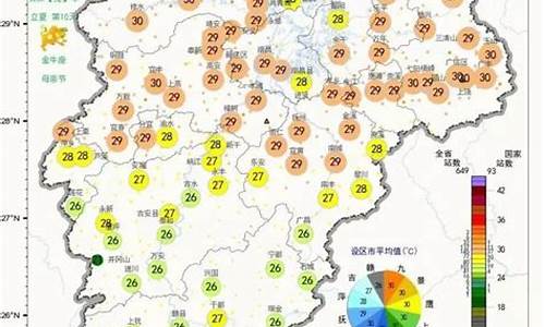 九江天气预报三天_九江天气预报三天查询