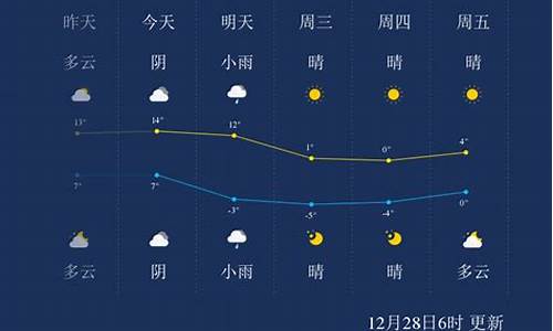 上海今日天气预报24小时详情_上海今日天气预报24小时详情查询