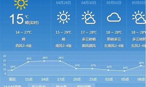 太原天气预报15天查询结果表