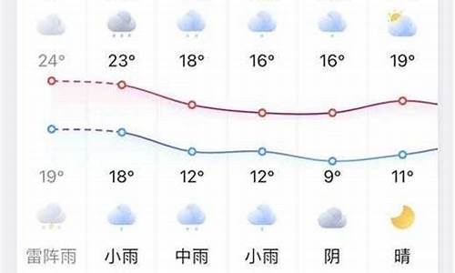 凤台天气预报15天当地_凤台天气预报15天当地天气