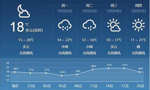 临汾天气预报未来48小时_临汾天气预报未来48小时查询