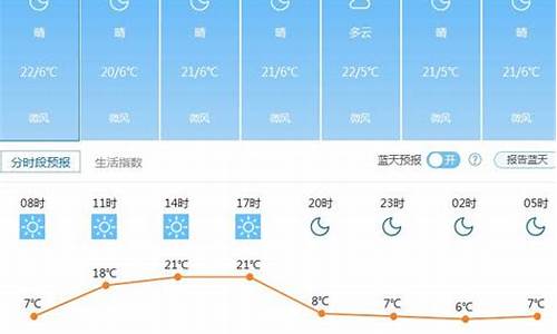 垣曲天气预报15天