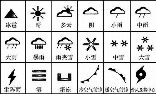 城市天气预报符号_城市天气预报符号表示