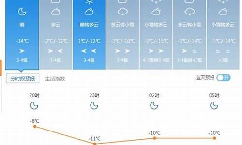 塔城市天气预报7天查询_塔城市天气预报7天查询表