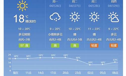 北京天气15天预报_北京天气15天预报查询结果