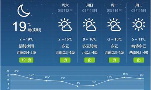 呼和浩特市天气预报查询_呼和浩特市天气预报查询一周15天_1