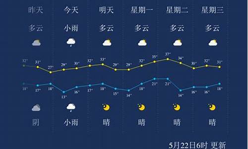 临汾天气预报一周的天气情况_临汾天气预报一周的天气情况查询