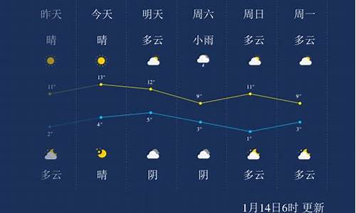 乐山天气预报一周天气_乐山天气预报一周天气预报