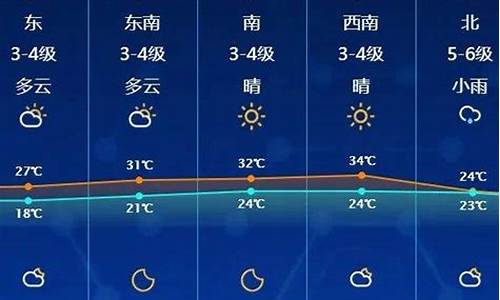 启东天气预报30天_启东天气预报30天准确 一个月