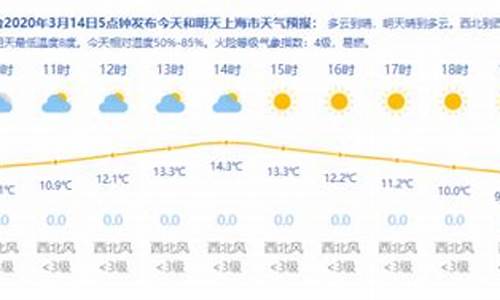 上海今日天气及穿衣_上海今日天气穿衣指数