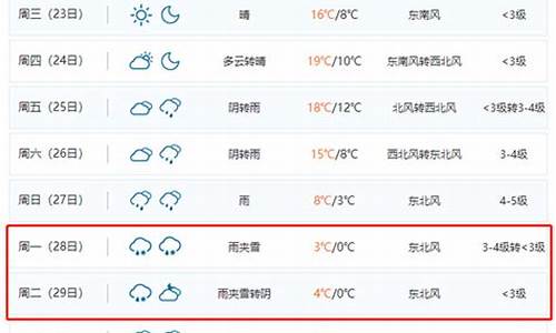 合肥半个月天气预报_合肥半个月天气预报15天查询