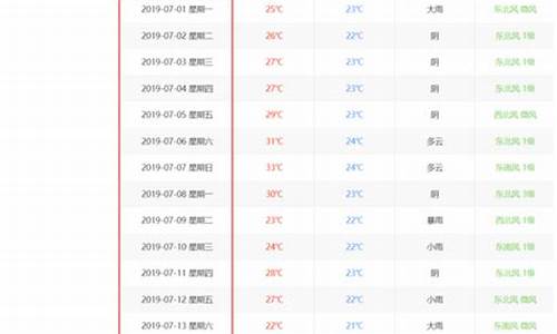 厦门天气历史记录查询今天_厦门天气历史记录查询今天最新