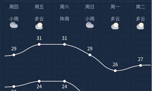 南宁市天气预报7日_南宁市天气预报7日最新消息