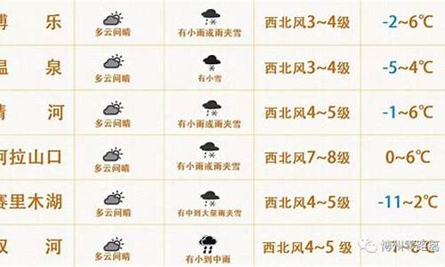 博乐天气预报未来15天_博乐天气预报未来15天最新