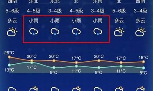 南通天气预报10天当地天气_南通天气预报10天当地天气情况