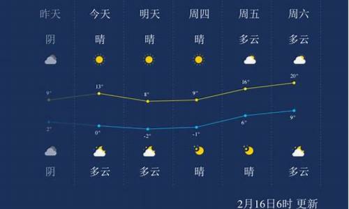 南通天气预报查询一周15天_南通天气预报查询一周15天