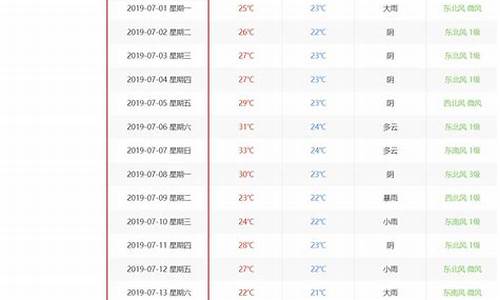 厦门天气历史天气查询_厦门天气历史天气查询表